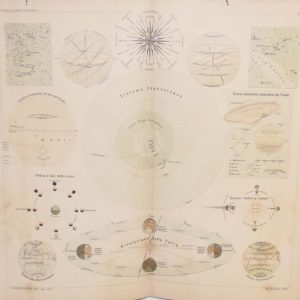 Antique colour map comprising various smaller maps and charts of orbits, planetary and solar. The map was originally printed in Italy.