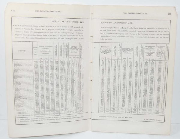 A double page chart from the Farmers Magazine in 1837 titled Annual Return Under The Poor Law Amendment Act.